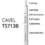 Koaxiálny kábel CAVEL TS713B, LSZH, 7,0mm, Class A++(B2ca,s1a,d1,a1), 250m balenie