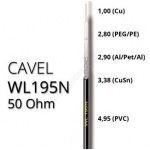 Koaxiálny kábel CAVEL WL195N 50 Ohm, 4,95mm, predaj na metre